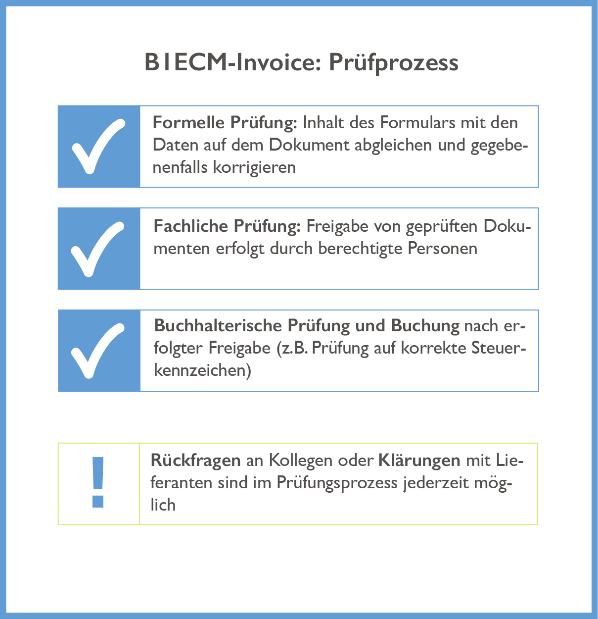 B1ECM Invoice Prüfprozess