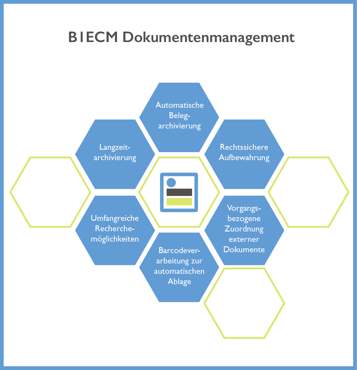 B1ECM Übersicht