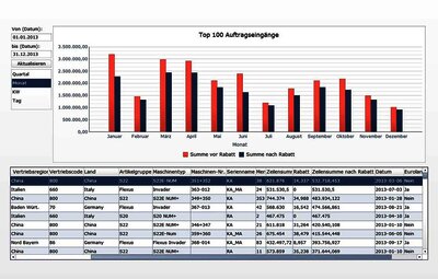 SAP Business One Crystal Solutions