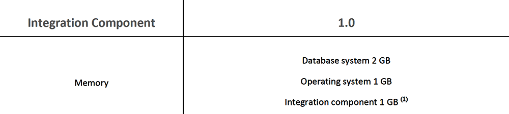 Hardware Mindestanforderungen SAP Business One