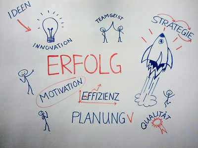 SAP Business One Kosten