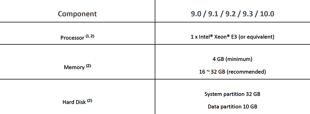 Systemanforderung SAP Business One Server