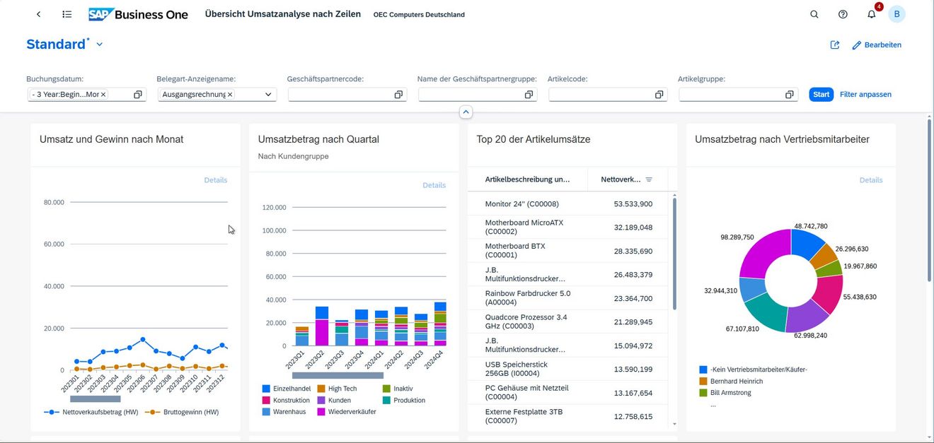 SAP Business One Webclient Analytics